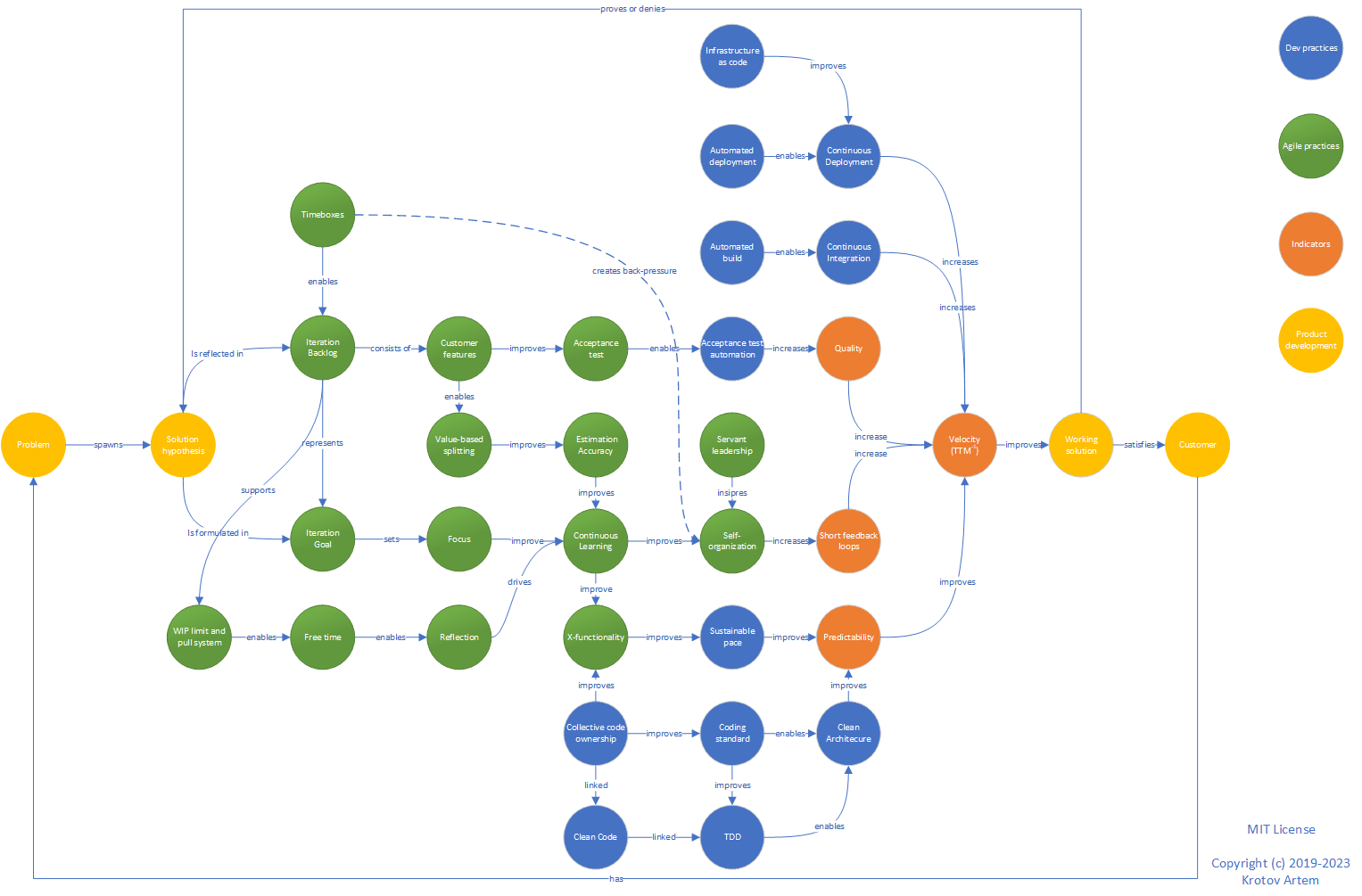 GitHub - timmson/agile-impact-map: Agile Impact Map